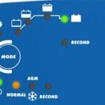 Acculader Ctek MXT4.0 24 volt 4A