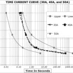 Cube Zekering Marine Grade 40A